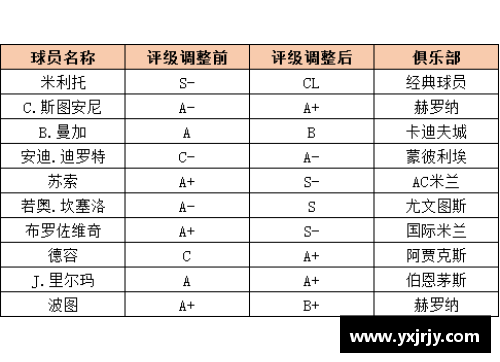 球员综合评级：全面解析球员技能与潜力