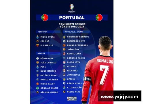 葡萄牙足球队：2024年阵容及球员名单