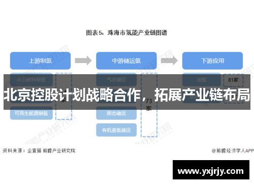 北京控股计划战略合作，拓展产业链布局