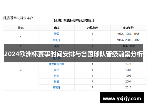 2024欧洲杯赛事时间安排与各国球队晋级前景分析